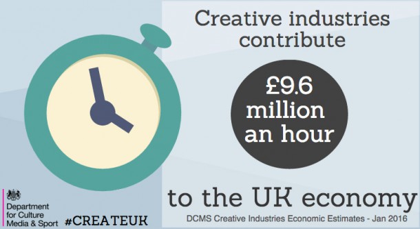 CREATIVE INDUSTRIES THRIVING IN THE UK